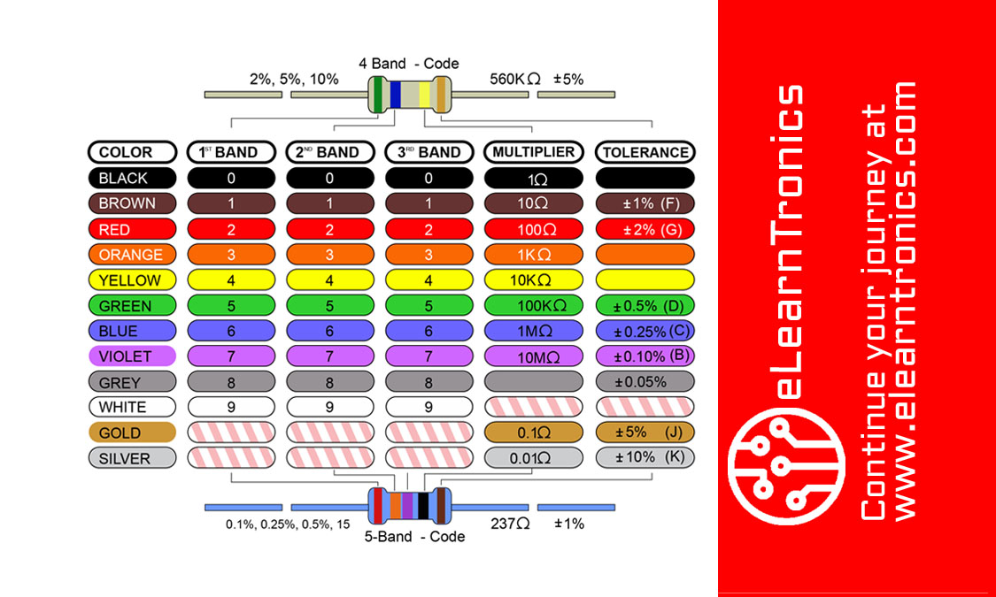 Standard Resistor Color Code Chart Sexiz Pix